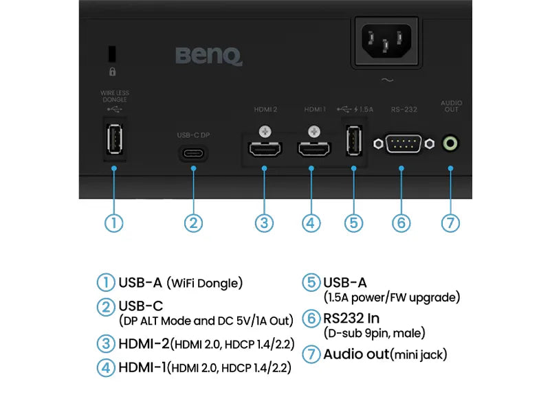 BenQ AK700ST 4K Laser Golf Simulator Projector